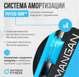 Беговая дорожка OXYGEN FITNESS MANGAN A - Интернет магазин тренажеров и спортивных товаров Ural Fitness в Екатеринбурге , Москва, Московская область Урал Фитнес продажа тренажеров беговая дорожка велотренажер эллиптический тренажер теннисный стол велосипед батут для детей 